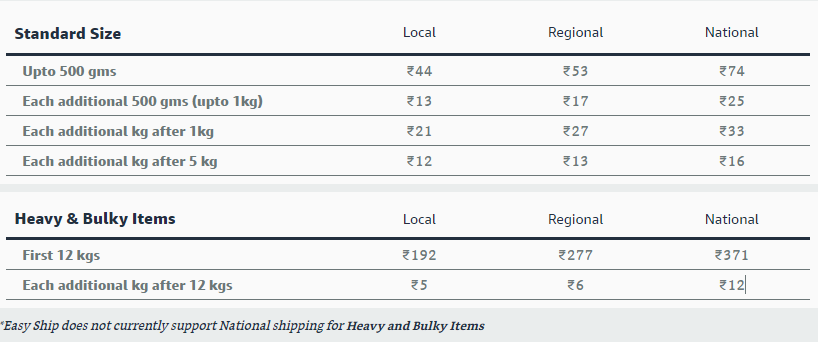 Weight Handling Fee